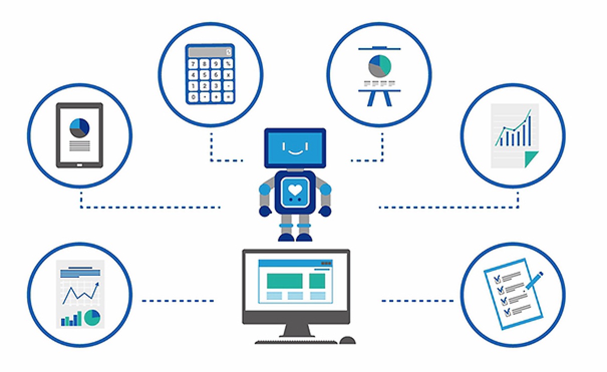 Calculator Automation